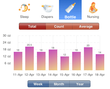 Bottle Tracker Graph