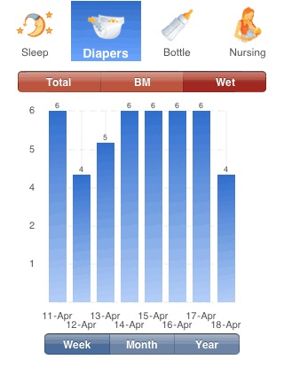 Diaper Tracker Graph