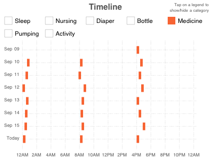 Baby Medicine Tracker