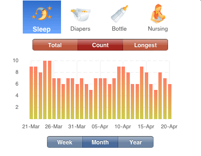 Sleep Tracker Graph