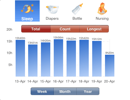 Sleep Tracking Graph