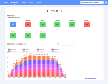 Daily Connect - Automatically created attendance reports